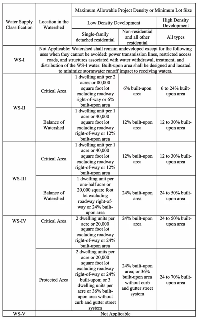 list-pdf-